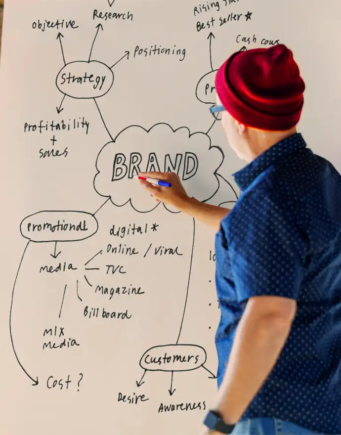 Proven Digital Marketing Strategies